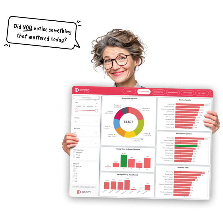 A teacher holding up a Peero analytics dashboard beside a speech bubble asking “Did YOU notice something that mattered today?”